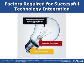Integrating Educational Technology into Teaching
(7e) by M. D. Roblyer
Copyright © 2016, 2013, 2010 by Pearson Education, Inc.
All Rights Reserved
Factors Required for Successful
Technology Integration
 