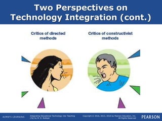 Integrating Educational Technology into Teaching
(7e) by M. D. Roblyer
Copyright © 2016, 2013, 2010 by Pearson Education, Inc.
All Rights Reserved
Two Perspectives on
Technology Integration (cont.)
 