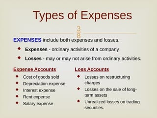 Not Expense Summary on property, plant and equipment | PPTX