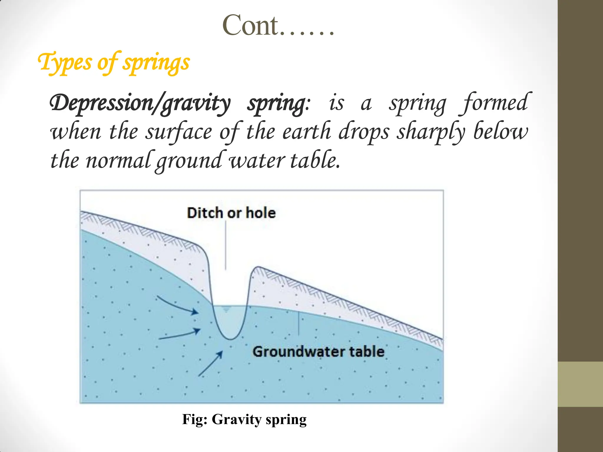 Cont……
Types of springs
Depression/gravity spring: is a spring formed
when the surface of the earth drops sharply below
the normal ground water table.
Fig: Gravity spring
 