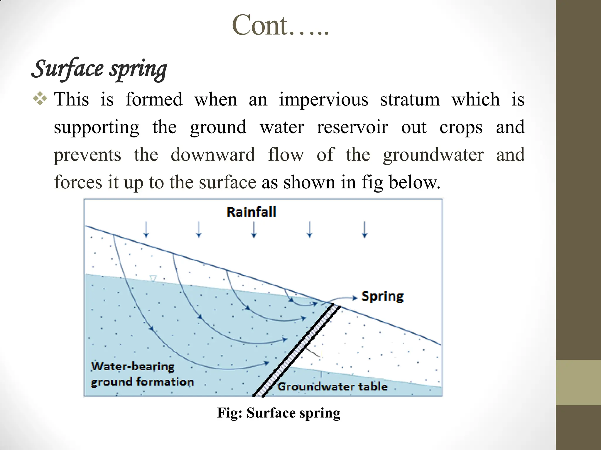 Cont…..
Surface spring
 This is formed when an impervious stratum which is
supporting the ground water reservoir out crops and
prevents the downward flow of the groundwater and
forces it up to the surface as shown in fig below.
Fig: Surface spring
 