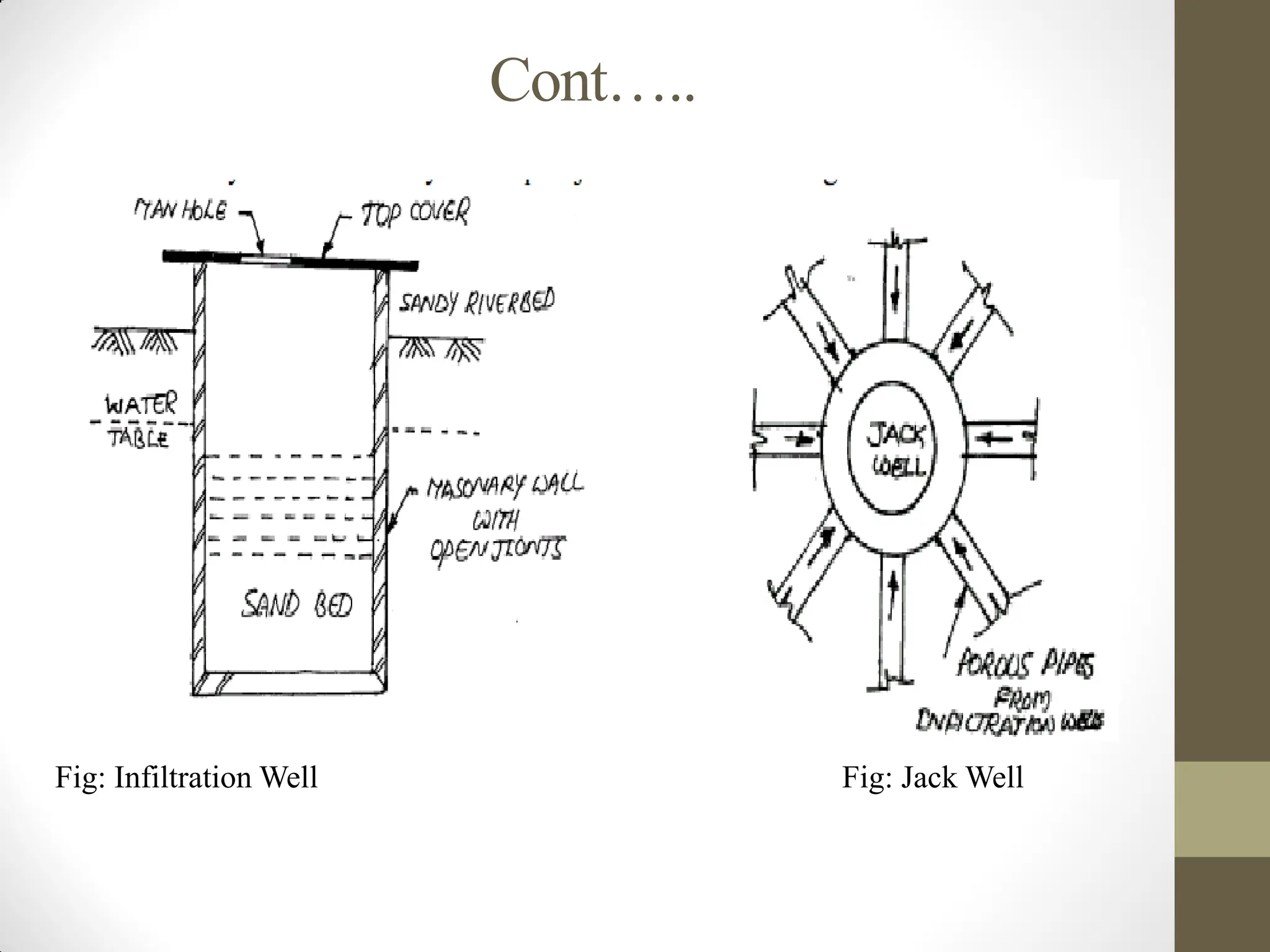 Cont…..
Fig: Infiltration Well Fig: Jack Well
 
