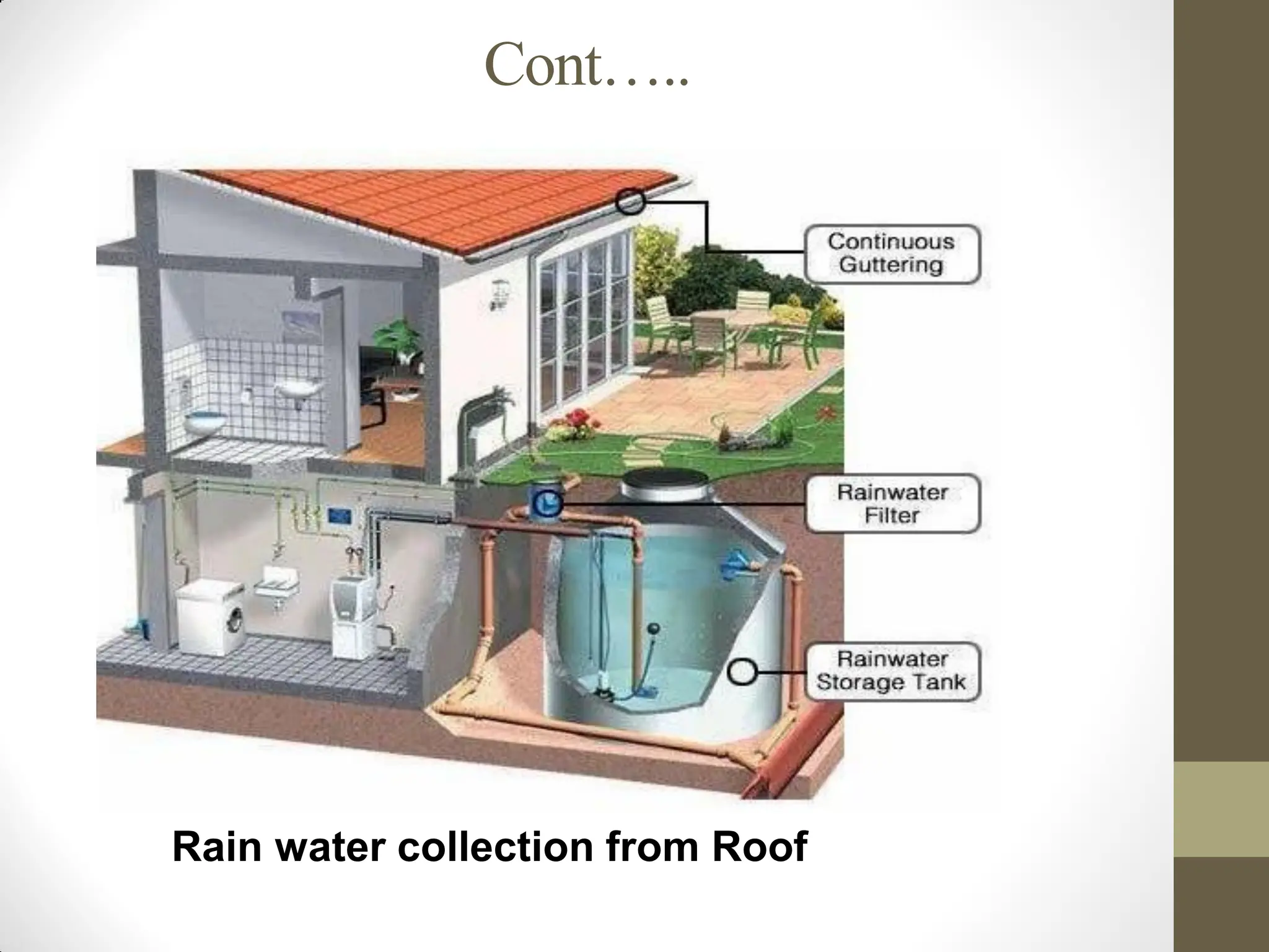 Cont…..
Rain water collection from Roof
 