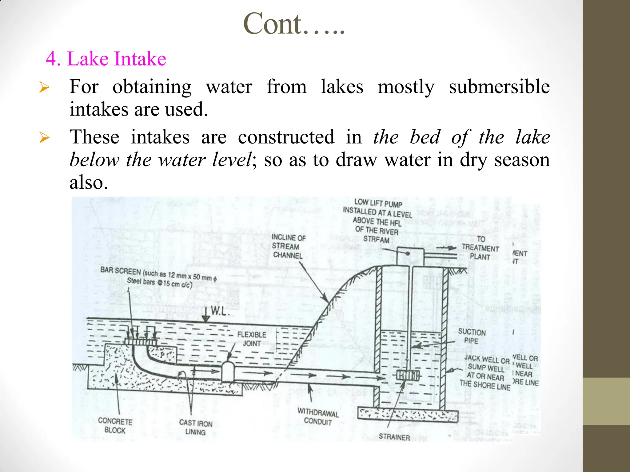 Cont…..
4. Lake Intake
 For obtaining water from lakes mostly submersible
intakes are used.
 These intakes are constructed in the bed of the lake
below the water level; so as to draw water in dry season
also.
 