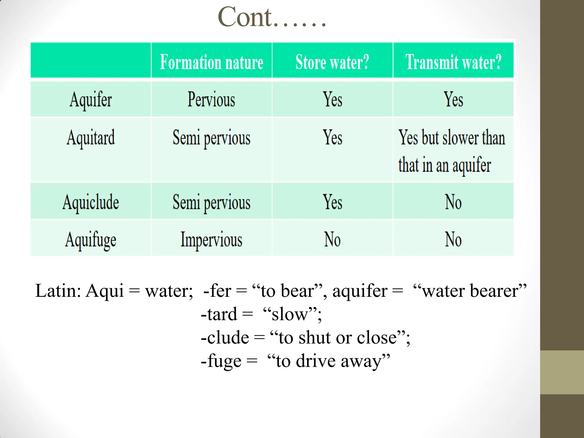 Cont……
Latin: Aqui = water; -fer = “to bear”, aquifer = “water bearer”
-tard = “slow”;
-clude = “to shut or close”;
-fuge = “to drive away”
 
