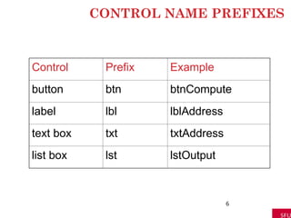 CONTROL NAME PREFIXES
Control Prefix Example
button btn btnCompute
label lbl lblAddress
text box txt txtAddress
list box lst lstOutput
6
 