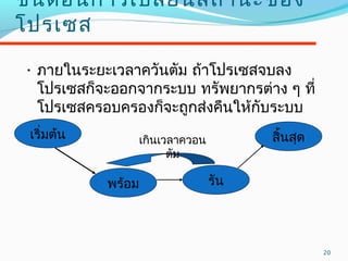 20
ขั้นตอนกำรเปลี่ยนสถำนะของ
โปรเซส
เริ่มต้น
รันพร้อม
สิ้นสุด
• ภำยในระยะเวลำควันตัม ถ้ำโปรเซสจบลง
โปรเซสก็จะออกจำกระบบ ทรัพยำกรต่ำง ๆ ที่
โปรเซสครอบครองก็จะถูกส่งคืนให้กับระบบ
เกินเวลำควอน
ตัม
 