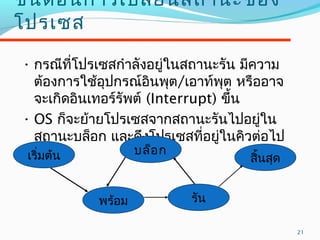 21
ขั้นตอนกำรเปลี่ยนสถำนะของ
โปรเซส
• กรณีที่โปรเซสกำำลังอยู่ในสถำนะรัน มีควำม
ต้องกำรใช้อุปกรณ์อินพุต/เอำท์พุต หรืออำจ
จะเกิดอินเทอร์รัพต์ (Interrupt) ขึ้น
• OS ก็จะย้ำยโปรเซสจำกสถำนะรันไปอยู่ใน
สถำนะบล็อก และดึงโปรเซสที่อยู่ในคิวต่อไป
มำรันเริ่มต้น
รันพร้อม
สิ้นสุด
บล็อก
 