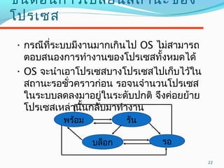 22
ขั้นตอนกำรเปลี่ยนสถำนะของ
โปรเซส
• กรณีที่ระบบมีงำนมำกเกินไป OS ไม่สำมำรถ
ตอบสนองกำรทำำงำนของโปรเซสทั้งหมดได้
• OS จะนำำเอำโปรเซสบำงโปรเซสไปเก็บไว้ใน
สถำนะรอชั่วครำวก่อน รอจนจำำนวนโปรเซส
ในระบบลดลงมำอยู่ในระดับปกติ จึงค่อยย้ำย
โปรเซสเหล่ำนั้นกลับมำทำำงำน
รันพร้อม
รอบล็อก
 