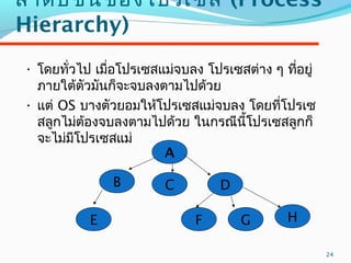24
ลำำดับชั้นของโปรเซส (Process
Hierarchy)
• โดยทั่วไป เมื่อโปรเซสแม่จบลง โปรเซสต่ำง ๆ ที่อยู่
ภำยใต้ตัวมันก็จะจบลงตำมไปด้วย
• แต่ OS บำงตัวยอมให้โปรเซสแม่จบลง โดยที่โปรเซ
สลูกไม่ต้องจบลงตำมไปด้วย ในกรณีนี้โปรเซสลูกก็
จะไม่มีโปรเซสแม่
A
B C D
E F G H
 