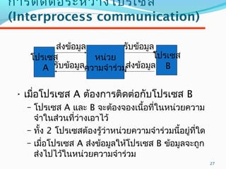 27
กำรติดต่อระหว่ำงโปรเซส
(Interprocess communication)
• เมื่อโปรเซส A ต้องกำรติดต่อกับโปรเซส B
– โปรเซส A และ B จะต้องจองเนื้อที่ในหน่วยควำม
จำำในส่วนที่ว่ำงเอำไว้
– ทั้ง 2 โปรเซสต้องรู้ว่ำหน่วยควำมจำำร่วมนี้อยู่ที่ใด
– เมื่อโปรเซส A ส่งข้อมูลให้โปรเซส B ข้อมูลจะถูก
ส่งไปไว้ในหน่วยควำมจำำร่วม
หน่วย
ควำมจำำร่วม
โปรเซส
A
โปรเซส
B
ส่งข้อมูล รับข้อมูล
รับข้อมูล ส่งข้อมูล
 