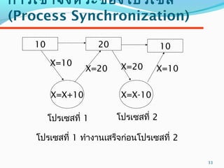 33
กำรเข้ำจังหวะของโปรเซส
(Process Synchronization)
10
X=X+10
20
X=X-10
10
โปรเซสที่ 1 โปรเซสที่ 2
โปรเซสที่ 1 ทำำงำนเสร็จก่อนโปรเซสที่ 2
X=10
X=20 X=20 X=10
 