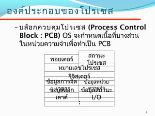 4
องค์ประกอบของโปรเซส
– บล็อกควบคุมโปรเซส (Process Control
Block : PCB) OS จะกำาหนดเนื้อที่บางส่วน
ในหน่วยความจำาเพื่อทำาเป็น PCB
พอยเตอร์
สถานะ
โปรเซส
หมายเลขโปรเซส
รีจิสเตอร์
ข้อมูลการจัด
เวลา
ข้อมูลหน่วย
ความจำาข้อมูลแอ็ก
เคาต์
ข้อมูลสถานะ
I/O
:
 