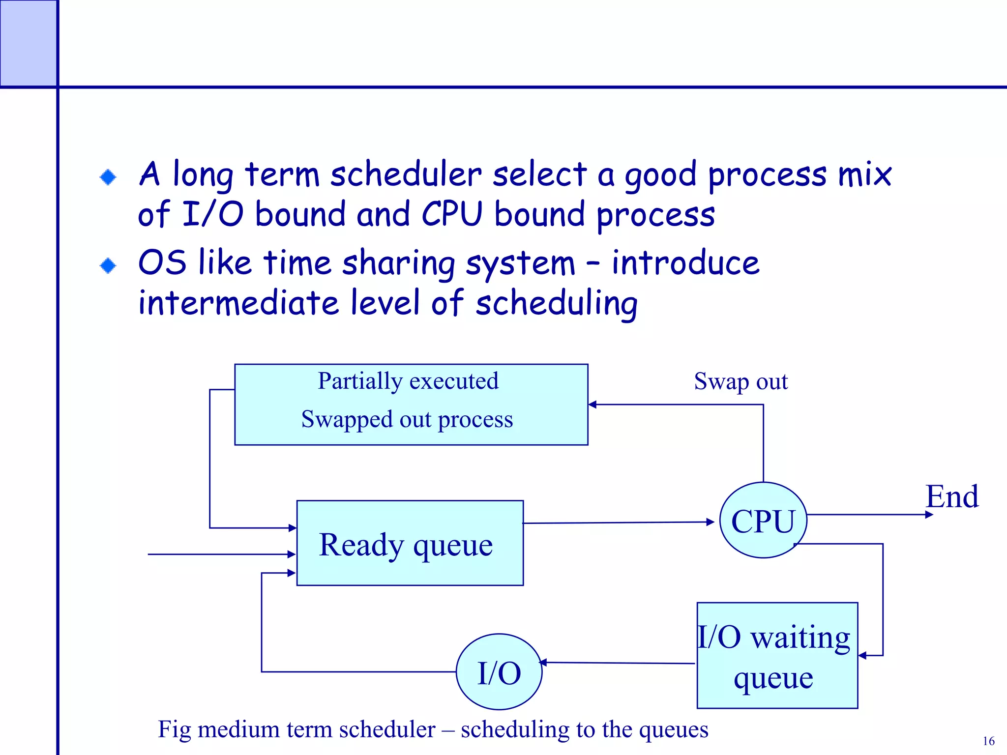 16
A long term scheduler select a good process mix
of I/O bound and CPU bound process
OS like time sharing system – introduce
intermediate level of scheduling
Partially executed
Swapped out process
Ready queue
CPU
I/O waiting
queue
I/O
End
Swap out
Fig medium term scheduler – scheduling to the queues
 