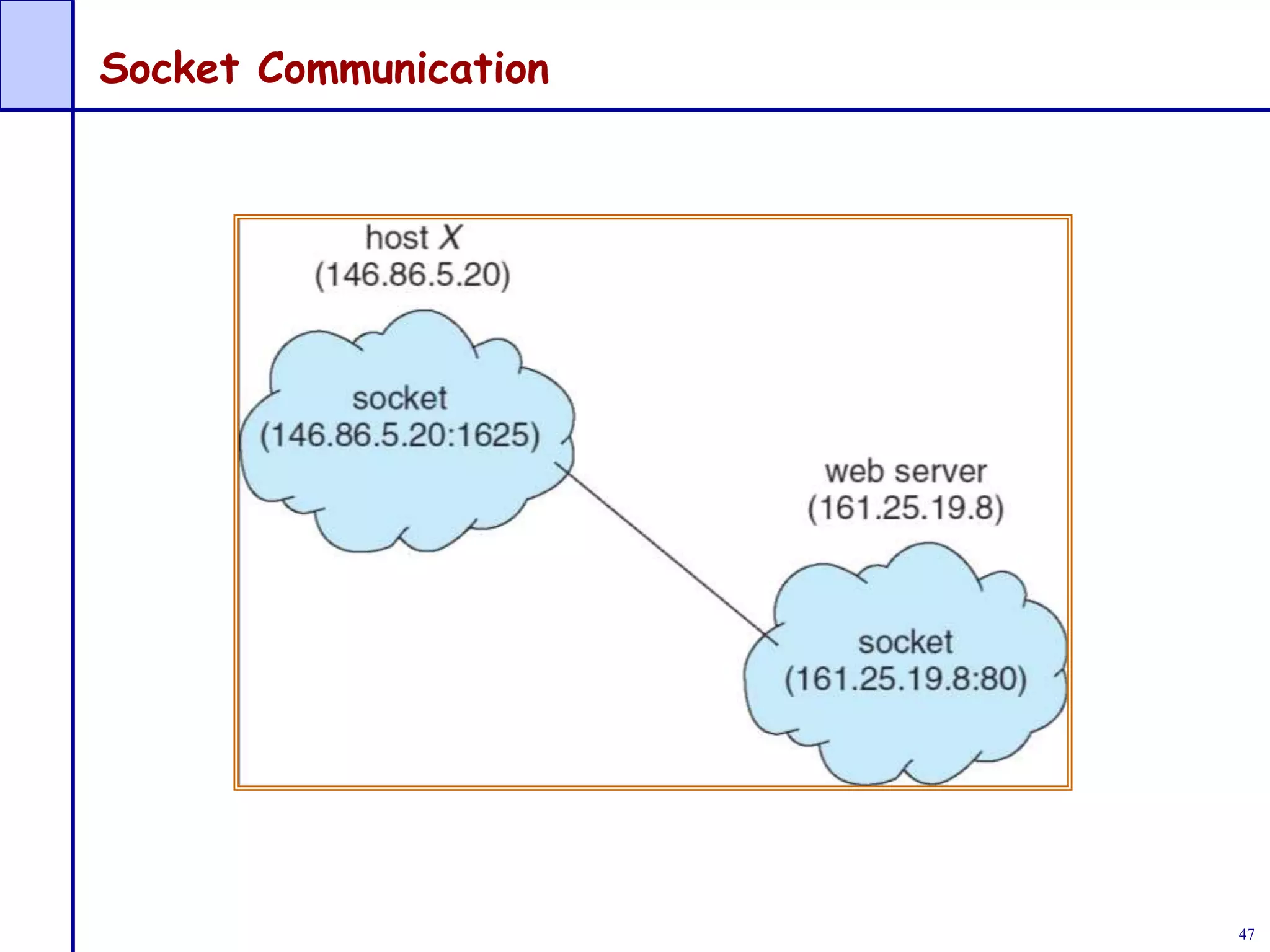 47
Socket Communication
 