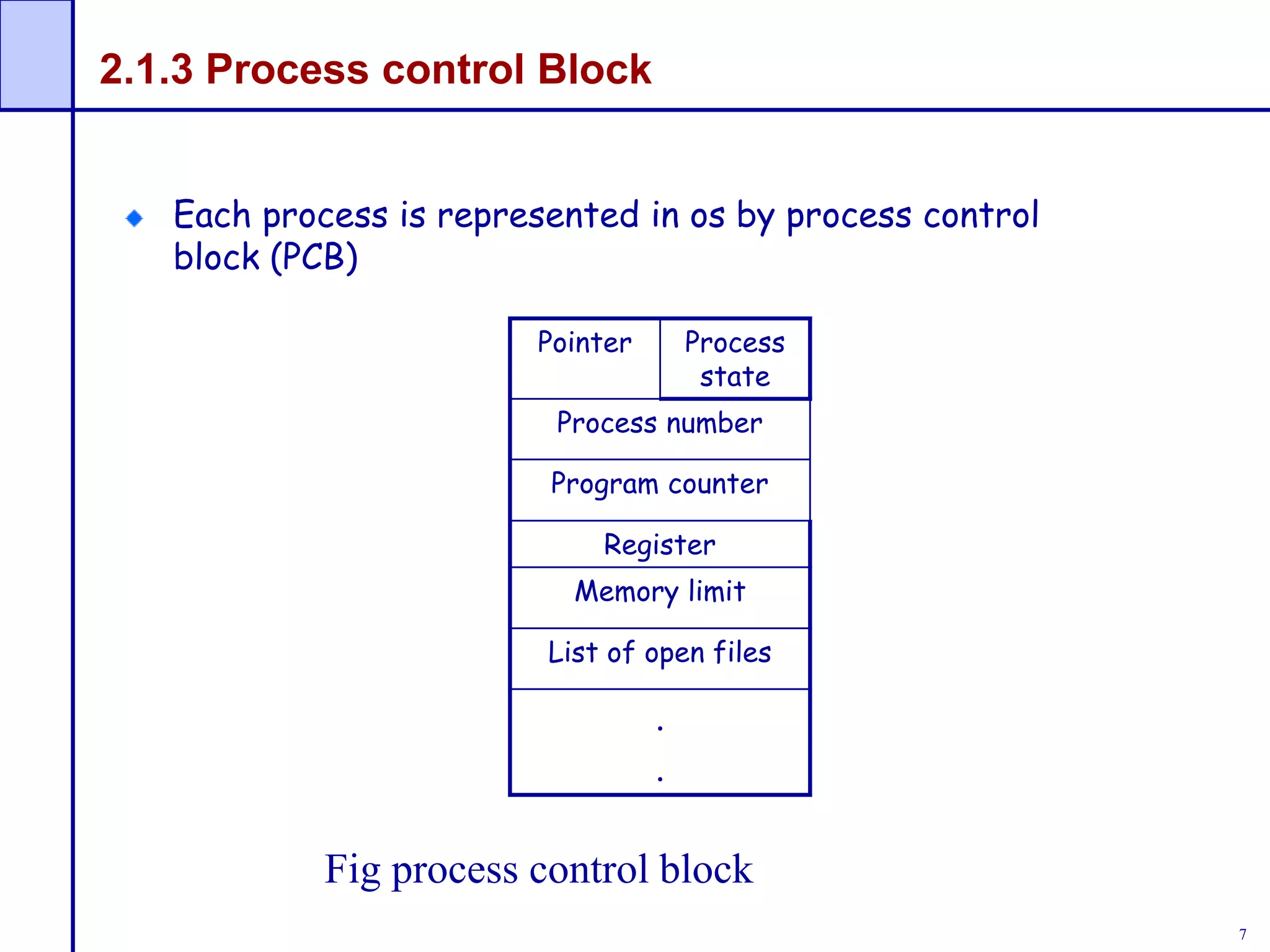 7
2.1.3 Process control Block
Each process is represented in os by process control
block (PCB)
Pointer Process
state
Process number
Program counter
Register
Memory limit
List of open files
.
.
Fig process control block
 