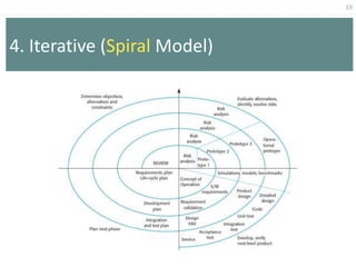 19
4. Iterative (Spiral Model)
 