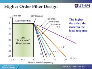 Higher Order Filter Design
The higher
the order, the
closer to the
ideal response
 