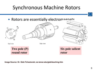 Synchronous Machine Round Rotor reference Synchronous-Machines modeling in Batu power system generation.pdf