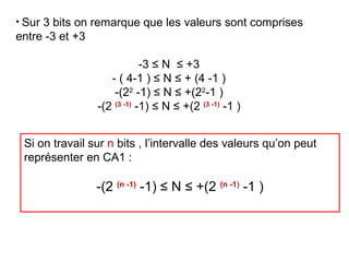 • Sur 3 bits on remarque que les valeurs sont comprises
entre -3 et +3

                             -3 ≤ N ≤ +3
                    - ( 4-1 ) ≤ N ≤ + (4 -1 )
                     -(22 -1) ≤ N ≤ +(22-1 )
                 -(2 (3 -1) -1) ≤ N ≤ +(2 (3 -1) -1 )


 Si on travail sur n bits , l’intervalle des valeurs qu’on peut
 représenter en CA1 :

                 -(2 (n -1) -1) ≤ N ≤ +(2 (n -1) -1 )
 