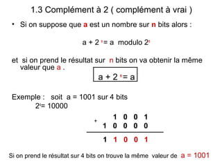 1.3 Complément à 2 ( complément à vrai )
 • Si on suppose que a est un nombre sur n bits alors :

                         a + 2 n = a modulo 2n

 et si on prend le résultat sur n bits on va obtenir la même
    valeur que a .
                               a + 2 n= a

 Exemple : soit a = 1001 sur 4 bits
      24= 10000
                        +
                              1 0 0 1
                          1 0 0 0 0
                                 1 1 0 0 1

Si on prend le résultat sur 4 bits on trouve la même valeur de a = 1001
 