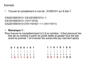 Exemple

•   Trouver le complément à vrai de : 01000101 sur 8 bits ?

CA2(01000101)= CA1(01000101)+ 1
CA1(01000101)= (10111010)
CA2(01000101)=(10111010)+ 1 = (10111011)

• Remarque 1 :
Pour trouver le compétemment à 2 d’un nombre : il faut parcourir les
  bits de ce nombre à partir du poids faible et garder tous les bits
  avant le premier 1 et inverser les autres bits qui viennent après.


      0 1 0 0 0 1 0 1                 1 1 0 1 0 1 0 0



      1 0 1 1 1 0 1 1                 0 0 1 0 1 1 0 0
 