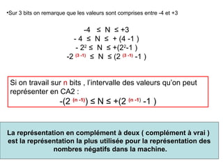 •Sur 3 bits on remarque que les valeurs sont comprises entre -4 et +3


                                -4 ≤ N ≤ +3
                          - 4 ≤ N ≤ + (4 -1 )
                           - 22 ≤ N ≤ +(22-1 )
                        -2 (3 -1) ≤ N ≤ (2 (3 -1) -1 )


 Si on travail sur n bits , l’intervalle des valeurs qu’on peut
 représenter en CA2 :
                     -(2 (n -1)) ≤ N ≤ +(2 (n -1) -1 )


La représentation en complément à deux ( complément à vrai )
est la représentation la plus utilisée pour la représentation des
              nombres négatifs dans la machine.
 