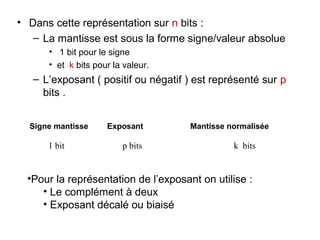 • Dans cette représentation sur n bits :
   – La mantisse est sous la forme signe/valeur absolue
      • 1 bit pour le signe
      • et k bits pour la valeur.
   – L’exposant ( positif ou négatif ) est représenté sur p
     bits .


  Signe mantisse     Exposant         Mantisse normalisée

      1 bit              p bits                 k bits


  •Pour la représentation de l’exposant on utilise :
     • Le complément à deux
     • Exposant décalé ou biaisé
 