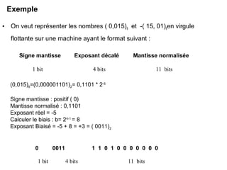 Exemple

•   On veut représenter les nombres ( 0,015)8 et -( 15, 01)8en virgule
    flottante sur une machine ayant le format suivant :

       Signe mantisse            Exposant décalé     Mantisse normalisée

            1 bit                      4 bits                11 bits

    (0,015)8=(0,000001101)2= 0,1101 * 2-5

    Signe mantisse : positif ( 0)
    Mantisse normalisé : 0,1101
    Exposant réel = -5
    Calculer le biais : b= 24-1 = 8
    Exposant Biaisé = -5 + 8 = +3 = ( 0011)2


             0        0011            1 1 0 1 0 0 0 0 0 0 0

              1 bit          4 bits                11 bits
 