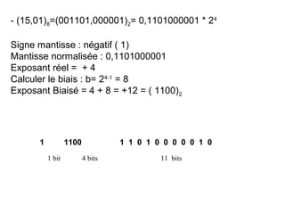 - (15,01)8=(001101,000001)2= 0,1101000001 * 24

Signe mantisse : négatif ( 1)
Mantisse normalisée : 0,1101000001
Exposant réel = + 4
Calculer le biais : b= 24-1 = 8
Exposant Biaisé = 4 + 8 = +12 = ( 1100)2




      1           1100            1 1 0 1 0 0 0 0 0 1 0
          1 bit          4 bits            11 bits
 