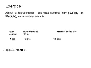 Exercice
 Donner la représentation des deux nombres N1= (-0,014)8      et
 N2=(0,14)8 sur la machine suivante :




    Signe       Exposant biaisé         Mantisse normalisée
    mantisse    (décalé)

     1 bit       5 bits              10 bits



• Calculer N2-N1 ?.
 