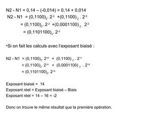 N2 - N1 = 0,14 – (-0,014) = 0,14 + 0,014
N2 - N1 = (0,1100)2. 2-2 +(0,1100) 2 . 2-5
        = (0,1100)2. 2-2 +(0,0001100) 2 . 2-2
         = (0,1101100)2. 2-2


•Si on fait les calculs avec l’exposant biaisé :

N2 - N1 = (0,1100)2. 214 + (0,1100) 2 . 211
        = (0,1100)2. 214 + (0,0001100) 2 . 214
        = (0,1101100)2. 214


Exposant biaisé = 14
Exposant réel = Exposant biaisé – Biais
Exposant réel = 14 – 16 = -2

Donc on trouve le même résultat que la première opération.
 