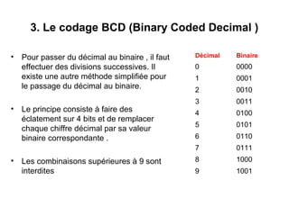 3. Le codage BCD (Binary Coded Decimal )

•   Pour passer du décimal au binaire , il faut   Décimal   Binaire
    effectuer des divisions successives. Il       0         0000
    existe une autre méthode simplifiée pour      1         0001
    le passage du décimal au binaire.             2         0010
                                                  3         0011
•   Le principe consiste à faire des              4         0100
    éclatement sur 4 bits et de remplacer
                                                  5         0101
    chaque chiffre décimal par sa valeur
    binaire correspondante .                      6         0110
                                                  7         0111
•   Les combinaisons supérieures à 9 sont         8         1000
    interdites                                    9         1001
 