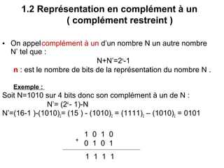 1.2 Représentation en complément à un
               ( complément restreint )

• On appel complément à un d’un nombre N un autre nombre
  N’ tel que :
                             N+N’=2n-1
   n : est le nombre de bits de la représentation du nombre N .

   Exemple :
Soit N=1010 sur 4 bits donc son complément à un de N :
              N’= (24 - 1)-N
N’=(16-1 )-(1010)2= (15 ) - (1010)2 = (1111)2 – (1010)2 = 0101

                          1 0 1 0
                      +
                          0 1 0 1
                          1 1 1 1
 