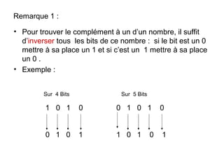 Remarque 1 :

• Pour trouver le complément à un d’un nombre, il suffit
  d’inverser tous les bits de ce nombre : si le bit est un 0
  mettre à sa place un 1 et si c’est un 1 mettre à sa place
  un 0 .
• Exemple :


         Sur 4 Bits              Sur 5 Bits

         1 0 1        0        0 1 0 1            0


         0 1 0        1        1 0 1          0   1
 