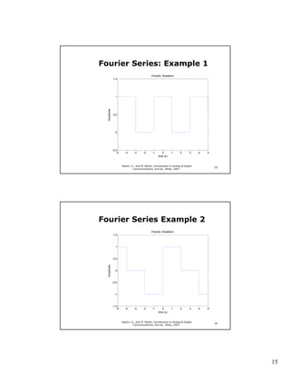Fourier Series: Example 1
                                               Periodic Waveform
              1.5




                1



  Amplitude
              0.5




                0




              -0.5
                  -5      -4     -3      -2     -1      0       1      2       3    4   5
                                                     time (s)


                       Haykin, S., and M. Moher, Introduction to Analog & Digital
                                                                                            29
                                Communications, 2nd ed., Wiley, 2007.




Fourier Series Example 2
                                               Periodic Waveform
              1.5



                1



              0.5
  Amplitude




                0



              -0.5



                -1



              -1.5
                  -5      -4     -3      -2     -1      0       1      2       3    4   5
                                                     time (s)


                       Haykin, S., and M. Moher, Introduction to Analog & Digital
                                                                                            30
                                Communications, 2nd ed., Wiley, 2007.




                                                                                                 15
 
