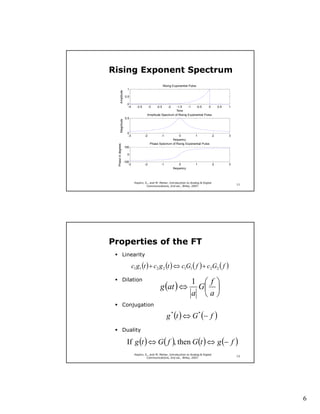 Rising Exponent Spectrum
                                                          Rising Exponential Pulse
                          1




           Amplitude
                        0.5

                          0
                           -4     -3.5        -3   -2.5      -2
                                                              -1.5     -1   -0.5      0           0.5   1
                                                              Time
                                          Amplitude Spectrum of Rising Exponential Pulse
                        0.5
           Magnitude


                          0
                           -3            -2            -1          0          1           2             3
                                                              frequency
                                               Phase Spectrum of Rising Exponential Pulse
  Phase in degrees




                       100

                          0

                       -100
                           -3            -2            -1              0         1            2         3
                                                                  frequency



                                 Haykin, S., and M. Moher, Introduction to Analog & Digital
                                                                                                            11
                                          Communications, 2nd ed., Wiley, 2007.




Properties of the FT
                     Linearity

                                c1 g1 (t ) + c2 g 2 (t ) ⇔ c1G1 ( f ) + c2G2 ( f )

                     Dilation                                                 1 f
                                                      g (at ) ⇔                G 
                                                                              a a
                     Conjugation

                                                            g * (t ) ⇔ G * (− f )
                     Duality

                         If g (t ) ⇔ G ( f ), then G (t ) ⇔ g (− f )
                                 Haykin, S., and M. Moher, Introduction to Analog & Digital
                                                                                                            12
                                          Communications, 2nd ed., Wiley, 2007.




                                                                                                                 6
 