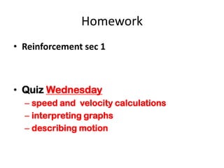 Homework
• Reinforcement sec 1

• Quiz Wednesday
– speed and velocity calculations
– interpreting graphs
– describing motion

 