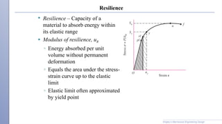Comprehensive Overview of Material Properties and Mechanical Testing in ...