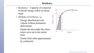 Resilience In Material Science Comprehensive Overview of Material Properties and Mechanical Testing in ...