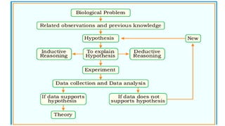 CH 2 SOLVING A BIOLOGICAL PROBLEM ITS OVERVIEW | PPTX