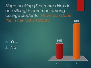 Binge drinking (5 or more drinks in
one sitting) is common among
college students. Have you done
this in the last 30 days?...