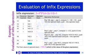 Simple Infix Operation Image Comprehensive Guide to Stack Data Structure and Recursion in ...
