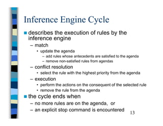 Ch 2 State Space Search - slides part 1.pdf