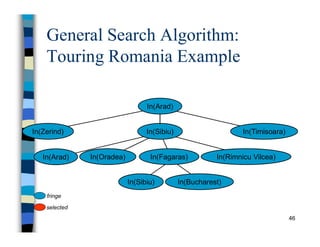 Ch 2 State Space Search - slides part 1.pdf