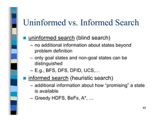 Ch 2 State Space Search - slides part 1.pdf