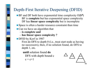 Ch 2 State Space Search - slides part 1.pdf