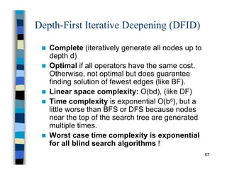 Ch 2 State Space Search - slides part 1.pdf