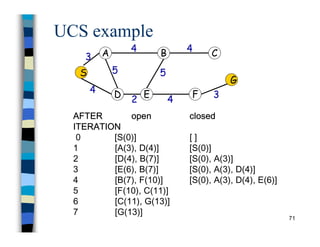 Ucs Algorithm Expansion Animation Ch 2 State Space Search - slides part 1.pdf