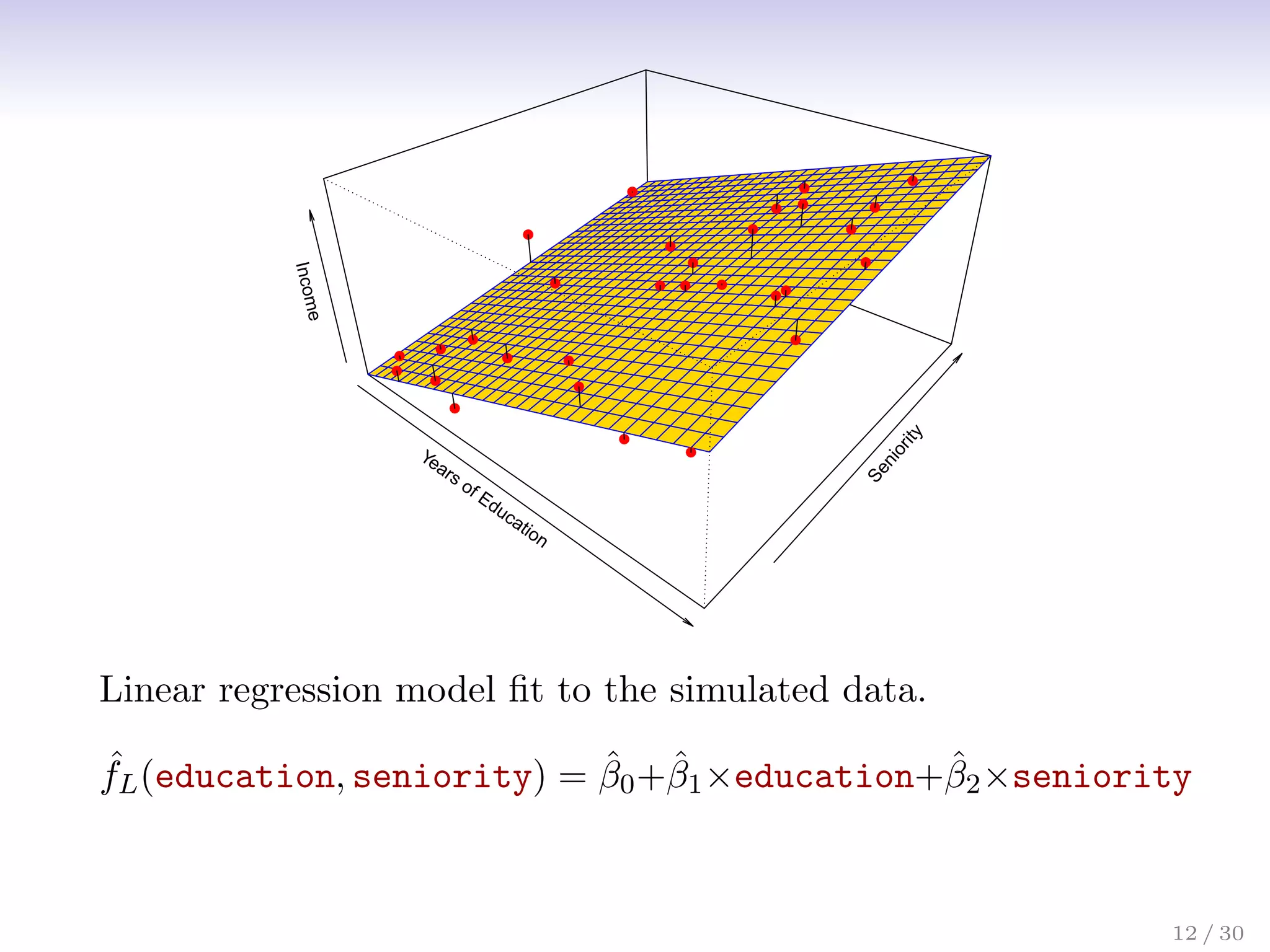 Years of Education
S
e
n
i
o
r
i
t
y
In
c
o
m
e
Linear regression model fit to the simulated data.
ˆ
fL(education, seniority) = β̂0+β̂1×education+β̂2×seniority
12 / 30
 